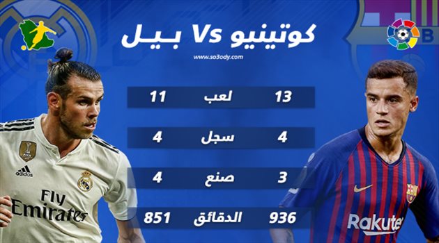 الكلاسيكو| دور البديل بين كوتينيو وجاري بيل في قمة كامب نو