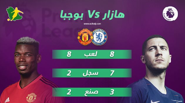 قمة البريميرليج| هازارد vs بوجبا.. مواجهة "المهارة والعضلات" في ستامفورد بريدج