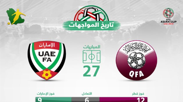 تاريخيا.. ذكريات مفتاح و"تألق مبخوت" يقودان قطر والإمارات نحو حلم النهائي الأول