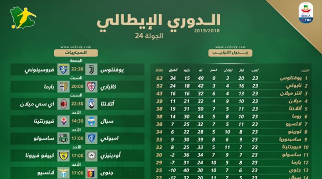 يوفنتوس في نزهة كروية بالدوري الإيطالي