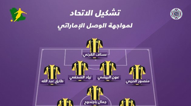 كأس العرب| ثنائي هجومي في تشكيل الاتحاد لـ"العودة" أمام الوصل