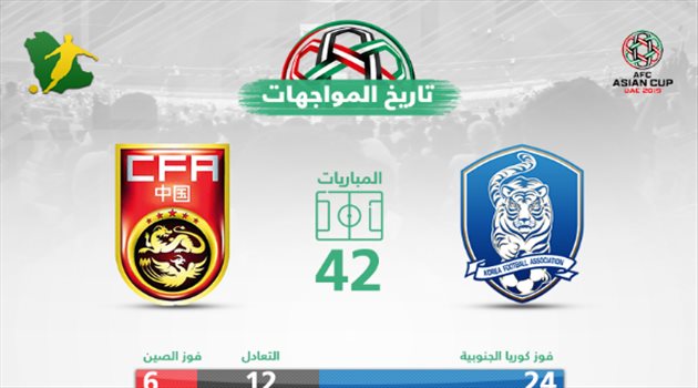 كأس آسيا| تاريخ مرعب.. التنين الصيني ينحني أمام العملاق الكوري