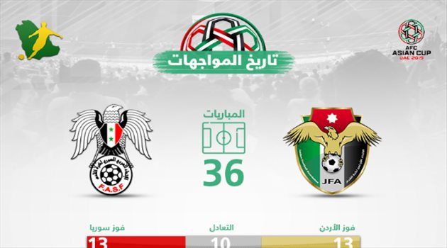  كأس آسيا| صراع عربي بين الأردن وسوريا من أجل الزعامة التاريخية