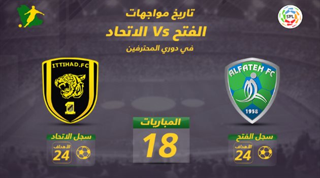 دوري المحترفين| فيديو وإنفوجرافيك .. الاتحاد يصطدم بالفتح في طريقة لاستعادة "الثقة"