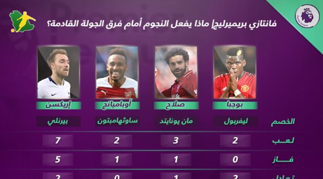ماذا يفعل النجوم أمام فرق الجولة القادمة بالدوري الإنجليزي؟