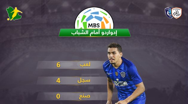 دوري المحترفين| بالأرقام.. ماذا قدم إدواردو أمام الشباب
