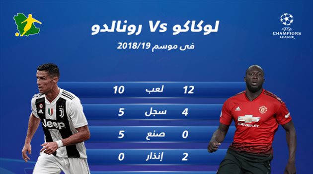 زووم الأبطال| كريستيانو رونالدو يتفوق على لوكاكو في ليلة عودته لمسرح الأحلام