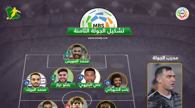 دوري المحترفين| الأهلي والهلال يسيطران على تشكيل الجولة الثامنة