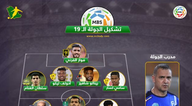 تشكيل الجولة 19.. ثنائي أحد وسط الكبار بقيادة مدرب الفتح