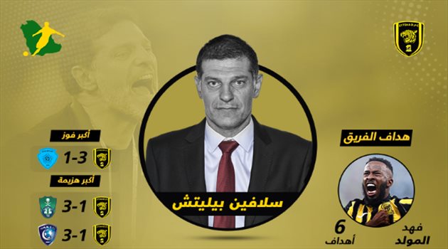 موهبة المولد "تفجرت تهديفيا".. ماذا فعل الاتحاد في 5 أشهر مع بيليتش