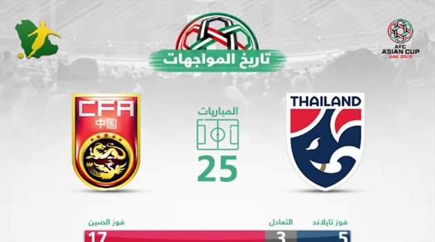كأس آسيا| تاريخيا.. الصين تكتسح تايلاند وذكريات "اليابان 2000"