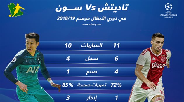 سون يتحدى تاديتش من أجل حلم مواجهة ليفربول في نهائي دوري الأبطال