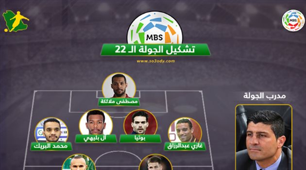 تشكيل الجولة 22.. سيطرة هلالية وغياب نجوم النصر ومفاجأة بالهجوم