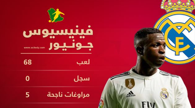  رغم الثلاثية القاسية.. الأرقام تكشف تلاعب فينسيوس بدفاع برشلونة في الكلاسيكو