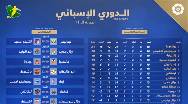 الليجا "11"| الظهور الأول لسولاري في البرنابيو ومواجهات سهلة لبرشلونة وأتلتيكو مدريد