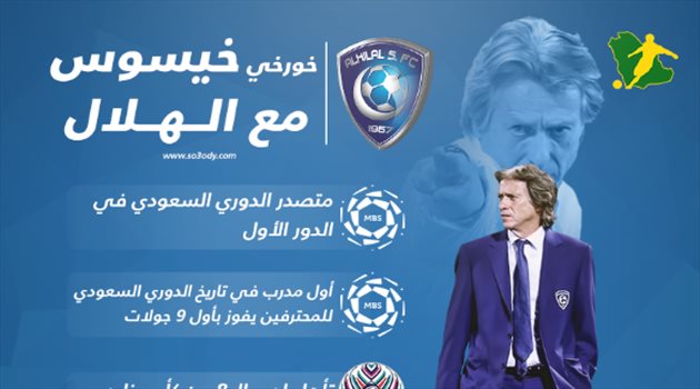 خيسوس يسطر تاريخا جديدا مع الهلال .. أرقام فريدة وشراسة هجومية