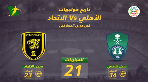 الاتحاد يتحدى "تاريخ" الأهلي في ديربي "الجريحين" بدوري المحترفين