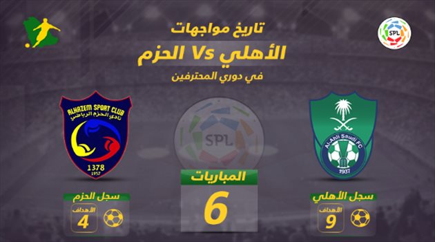 دوري المحترفين| الأهلي والحزم.. عودة المواجهة بعد غياب 8 سنوات