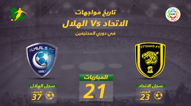 فيديو جرافيك| بالتاريخ وثلاثية الدور الأول.. الاتحاد في موقف صعب أمام الهلال
