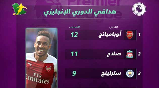 الدوري الإنجليزي| فيديو.. أوباميانج يستعيد صدارة الهدافين من صلاح