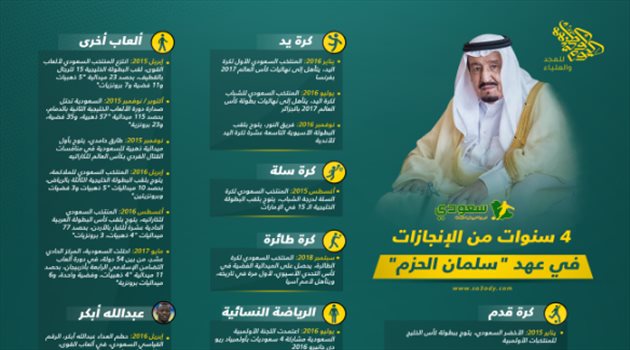 المملكة 88.. الرياضة السعودية تنطلق إلى العالمية في عهد "سلمان الحزم"