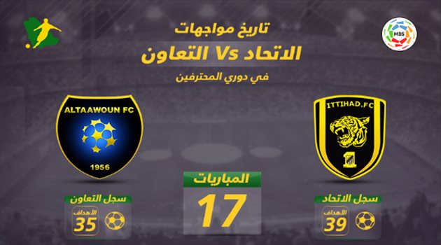 دوري المحترفين| فيديو .. "خماسية التعاون" تتحدى تاريخ الاتحاد "المنتفض"
