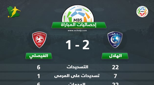 إحصائيات المباراة.. اكتساح "هجومي" للهلال و"أخطبوط" الفيصلي يتألق