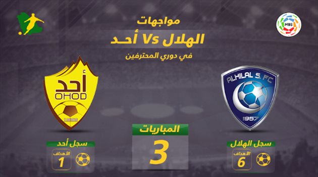 فيديو جرافيك| الهلال بـ"العلامة الكاملة" أمام أحد بدوري المحترفين