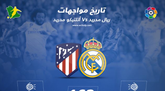 ديربي مدريد| التاريخ يقف في صالح الملكي وأتلتيكو يقلب الطاولة بآخر 10 مواجهات