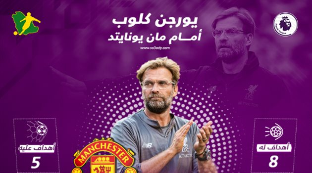 كلوب يسعى لتحقيق الانتصار الثالث على مانشستر يونايتد بالدوري الإنجليزي