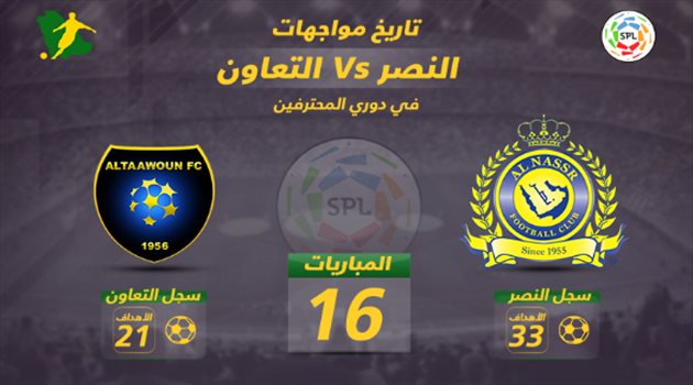 دوري المحترفين| النصر vs التعاون .. العالمي يسعى لتأكيد تفوقه أمام السكري