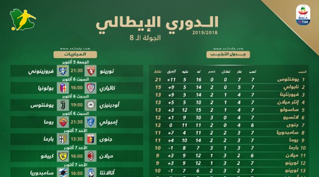الكالتشيو 8| موقعة مثيرة بين نابولي وساسولو.. أودينيزي يطمح للاستفاقة أمام يوفنتوس