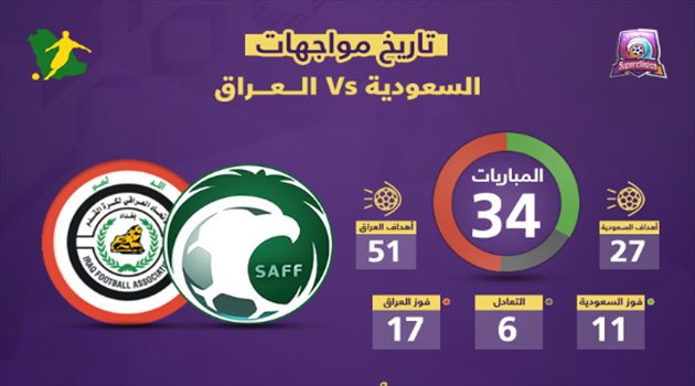 سوبر كلاسيكو| السعودية والعراق.. تاريخ ينصف "الأسود" ويقلق "الأخضر"