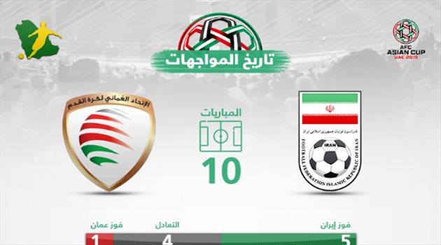 كأس آسيا| تاريخيا.. عمان تبحث عن أول انتصار أمام إيران منذ 20 عاما