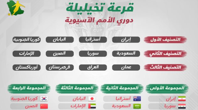 تقرير تخيلي| قرعة نارية للكبار في دوري الأمم الآسيوية