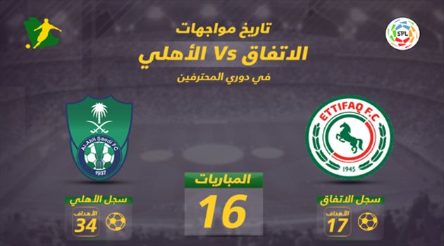 دوري المحترفين| تاريخ "مرصع" بالانتصارات للأهلي أمام الاتفاق
