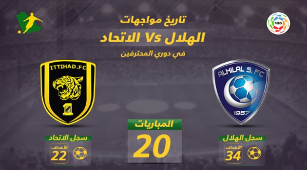 كلاسيكو المملكة| تاريخ مواجهات الهلال والاتحاد قبل صدام "البطل والأخير"