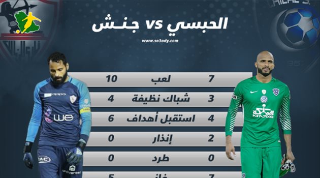 صراع الحراس.. ماذا قدم الحبسي وجنش قبل السوبر السعودي المصري