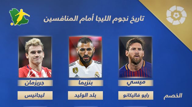 تعرف على تاريخ النجوم أمام منافسي الجولة القادمة بالدوري الإسباني