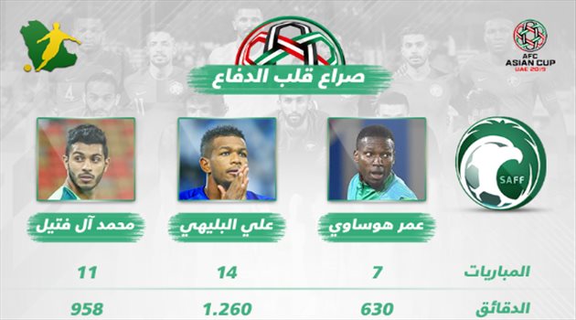 كأس آسيا| صراع المراكز في تشكيل بيتزي "٢".. الدفاع يبحث عن منقذه