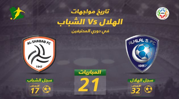 دوري المحترفين| التاريخ مع الهلال والشباب يتشبث بالآسيوية