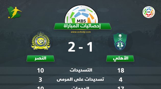 دوري المحترفين| إحصائيات المباراة.. النصر يخطف الفوز من أنياب الأهلي "الأفضل"