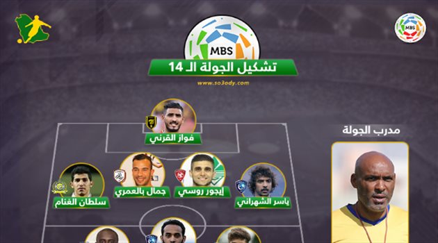 دوري المحترفين| مدرب النصر يقود تشكيل الجولة 14.. والقرني حارسا