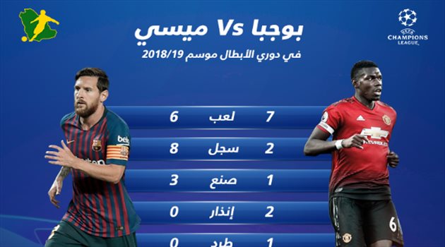 بوجبا وميسي ميسي يتفوق على بوجبا في كل شئ قبل الصدام في مباراة مانشستر يونايتد وبرشلونة