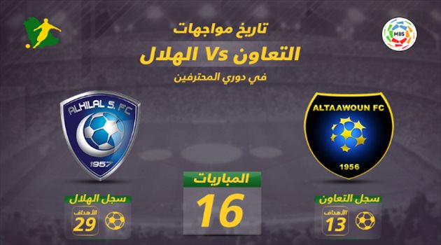 دوري المحترفين| الهلال يكتسح التعاون تاريخيا.. والقحطاني يتزعم الهدافين