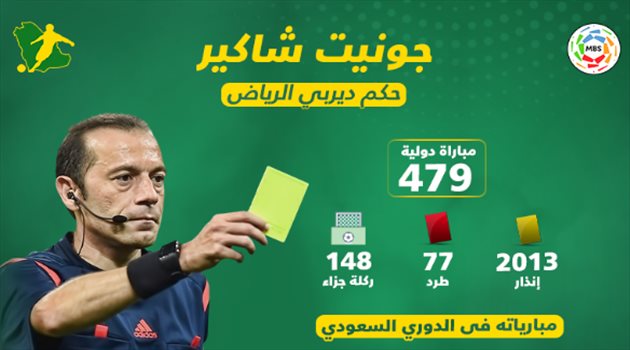 تقرير| جونيت شاكير.. كابوس الهلال وصانع أمجاد الإسبان
