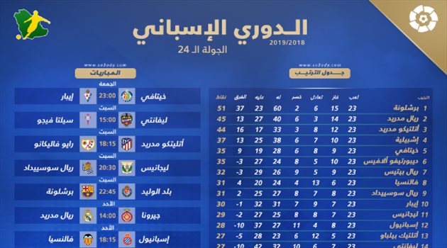 صراع ساخن على القمة والهروب من الهبوط في الدوري الإسباني