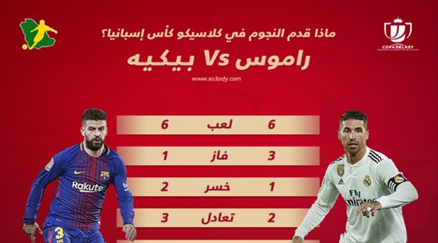 كلاسيكو الأرض| راموس يسعى لتأكيد تفوقه على بيكيه في كأس إسبانيا
