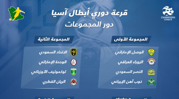 "نارية للهلال والأهلي وسهلة للنصر".. تعرف على مجموعات دوري أبطال آسيا