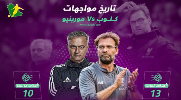 الدوري الإنجليزي| كلوب يتفوق على مورينيو في تاريخ المواجهات بينهما